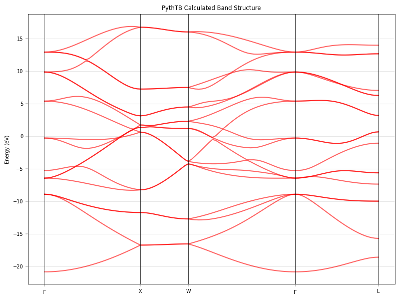 ../../_images/af0bd8bdd302e165038a8958e5315261efe35188b744e1fc383a4868fe4174f2.png